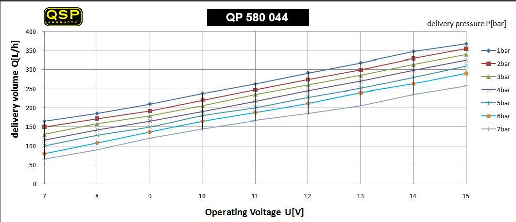 QSP Ultraflow injectie pomp 044 - Afbeelding 6